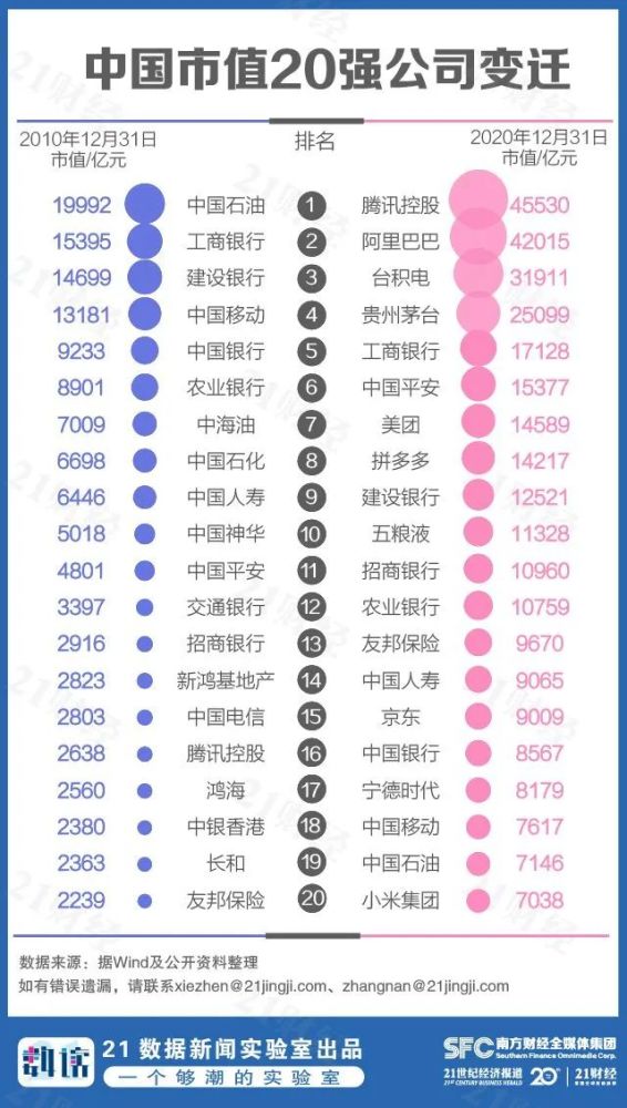 中字頭十強排名，揭示中國最頂尖企業的力量與影響力，中字頭十強企業榜單，揭示中國頂尖企業的力量與影響力