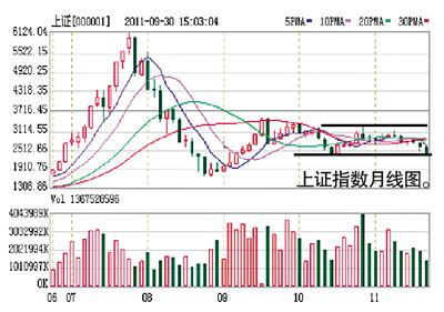 增持股票，深度解讀其含義與影響，增持股票，深度解析及其市場(chǎng)影響力