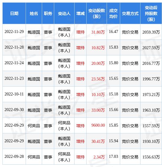 高管增持股票前十名，揭示背后的力量與策略，高管增持股票前十名背后的力量與策略揭秘