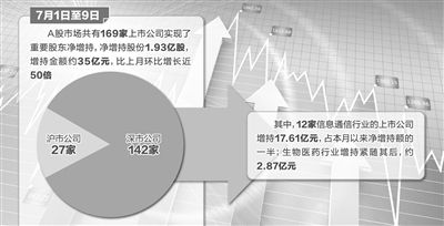 上市公司增持股票，動因、影響及市場策略分析，上市公司增持股票，動因、影響與市場策略深度解析