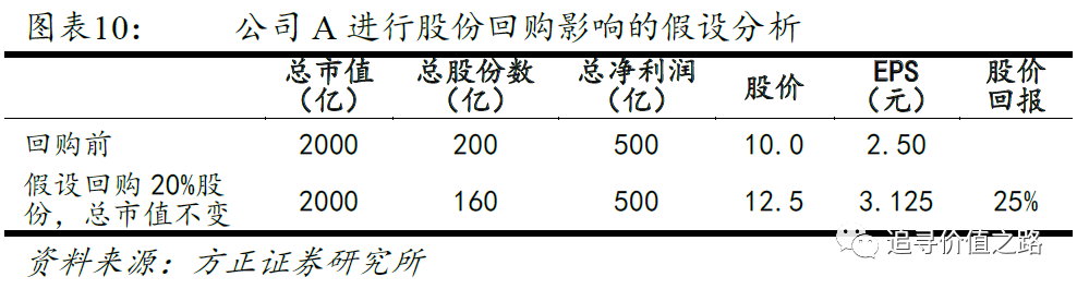 股票回購對股價的影響，深度解析與探討，深度解析，股票回購對股價的影響與探討