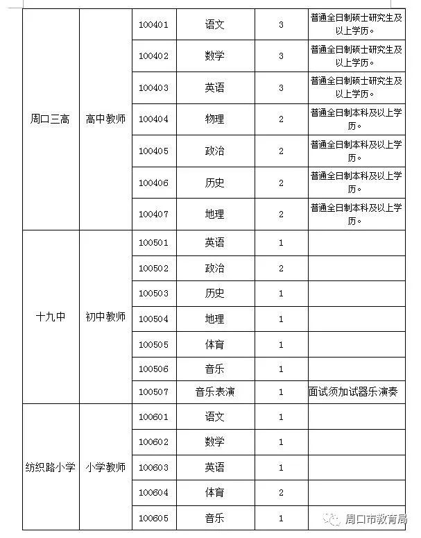 周口市區(qū)最新招聘信息概覽，周口市區(qū)最新招聘信息總覽