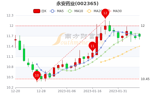 澳門 第1148頁