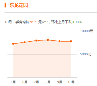 獻(xiàn)縣最新二手房價(jià)走勢及市場分析，獻(xiàn)縣二手房價(jià)走勢與市場深度分析，最新趨勢揭示