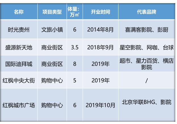 清鎮迪拜城最新消息全面解讀，清鎮迪拜城最新動態全面解析