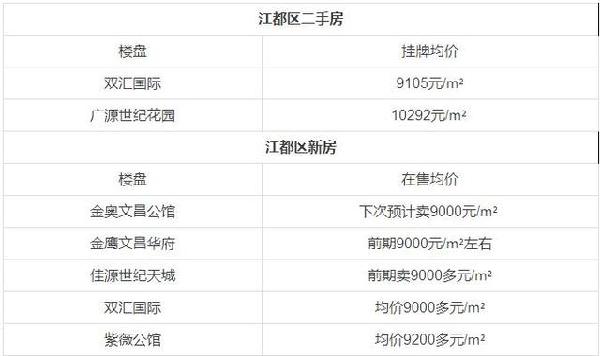 江都房價走勢最新消息，市場分析與預(yù)測，江都房價走勢最新消息，市場分析與未來預(yù)測