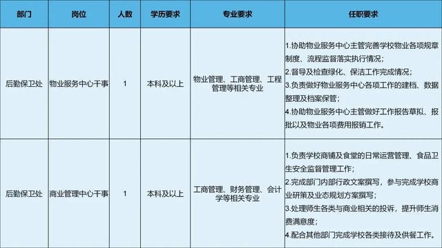 楊林開發區最新招工動態，楊林開發區最新招工信息概覽