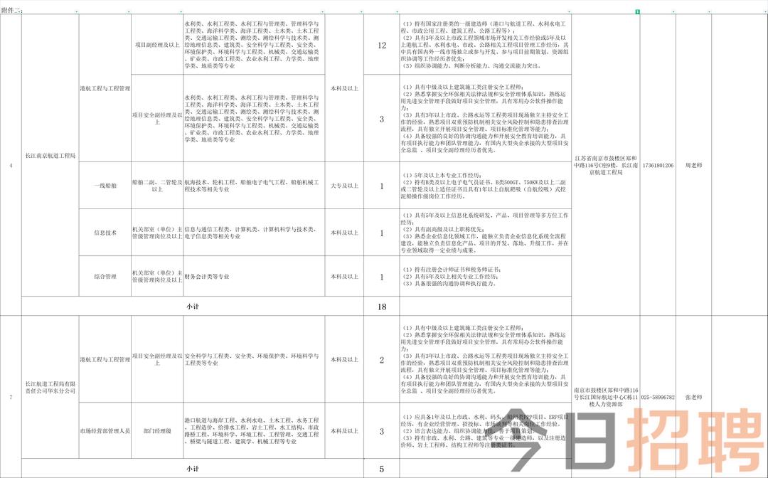 南京打工招聘最新消息，機會與前景展望，南京打工招聘最新動態，機會與前景展望