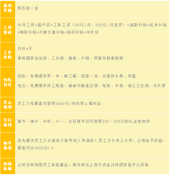 最新招工信息，48歲以下人士的機會與選擇，最新招工信息，面向48歲以下人士的就業機會與職業選擇