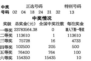 香港今晚開獎結果號碼——揭開幸運的面紗，香港今晚開獎結果揭曉，幸運號碼揭曉之夜