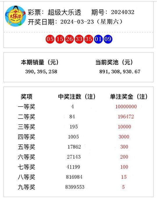 新澳2024今晚開獎結果揭曉，彩票背后的期待與夢想，新澳2024開獎結果揭曉，彩票背后的期待與夢想的碰撞