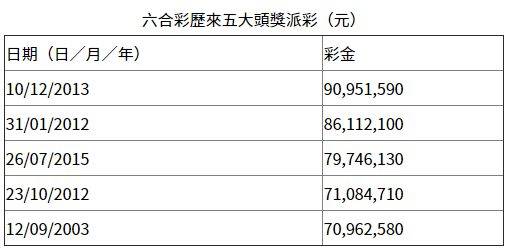 香港六合彩開獎結果與開獎記錄，探索2023年的數據奧秘，香港六合彩開獎數據與犯罪風險探索，揭秘2023年數據奧秘