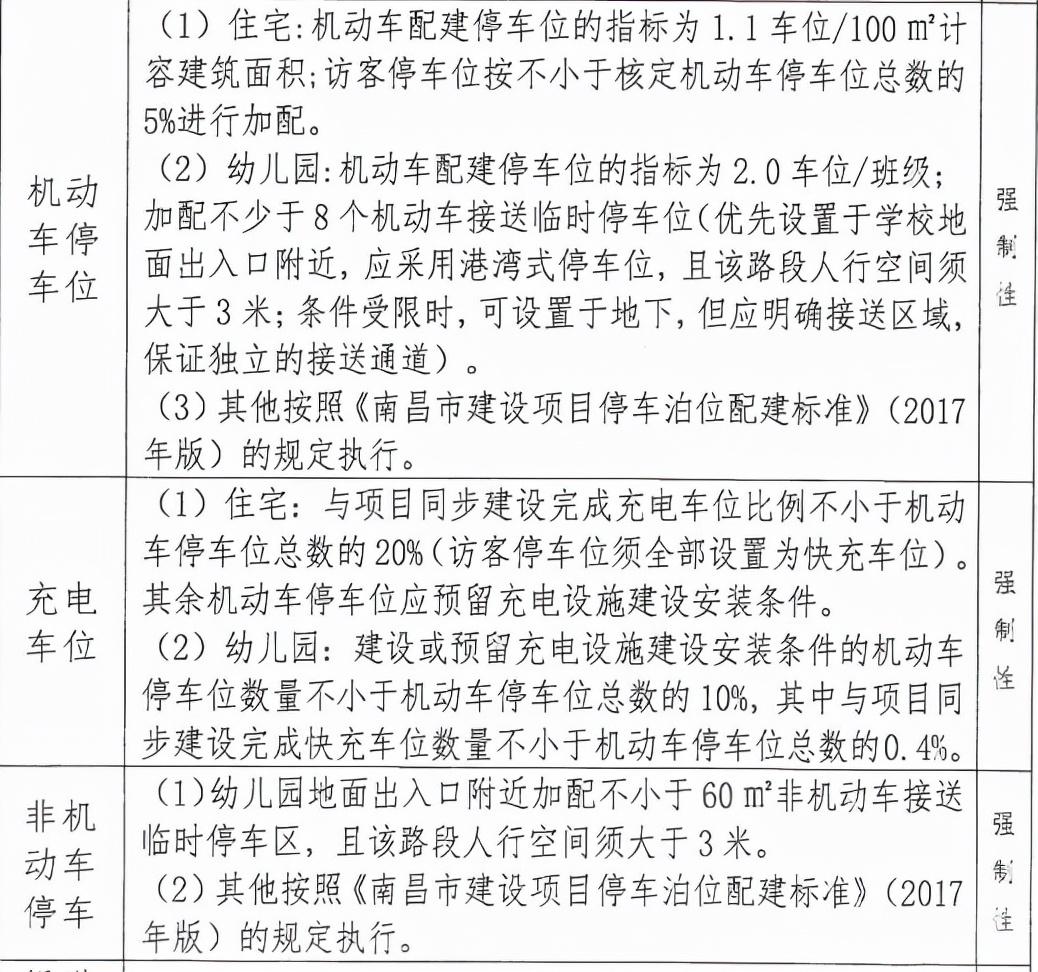 南昌土地拍賣最新消息，城市發展的強勁脈搏，南昌土地拍賣最新動態，揭示城市強勁發展脈搏