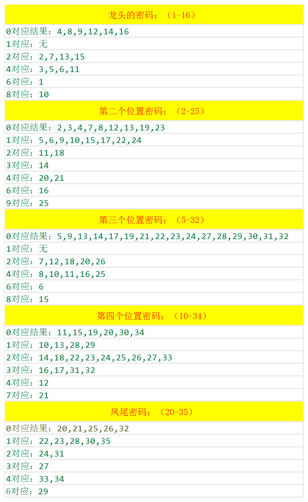 477477.com開獎結果查詢步驟詳解