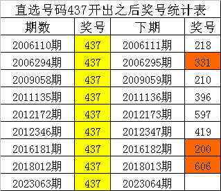 澳門一碼一肖100準嗎？心理學的視角分析