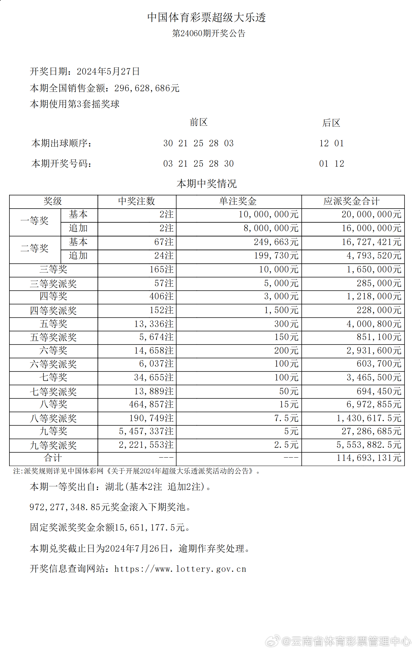 7777788888王中王開獎十記錄網一：開獎號碼走勢圖解