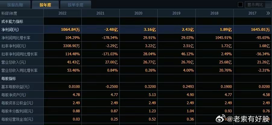 新澳精準資料免費提供平臺，助您輕松獲取行業信息