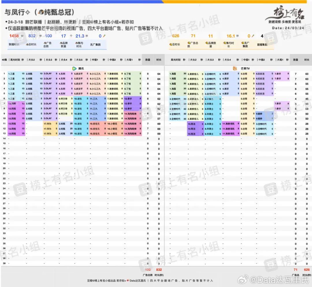 2024澳門王中王100%期期中：如何利用技術分析提高勝率