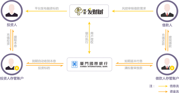 澳門一肖一碼必開一肖：如何通過風險管理保護資金安全