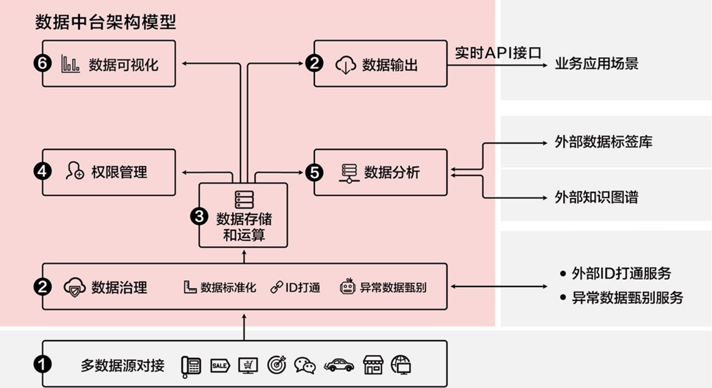 新門內部資料精準大全：數據分析與決策支持