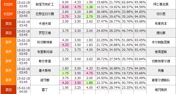 財經 第356頁