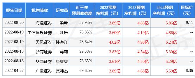 新澳精準(zhǔn)資料免費提供，為您的企業(yè)發(fā)展提供全面分析