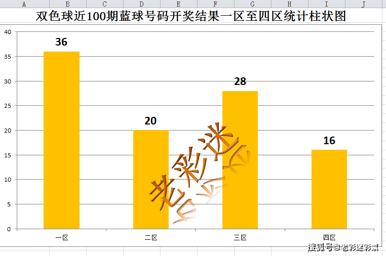 新澳天天開獎資料大全：每日開獎數據統計