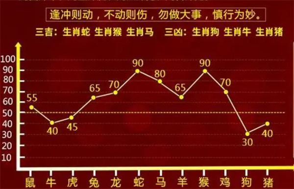 龍門寶藏：今晚一肖一碼精準預測，贏取財富寶藏