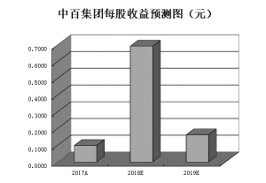 澳門平特一肖100%準資優勢：如何在賭場中實現財富倍增？