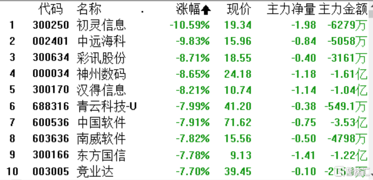 第5500頁