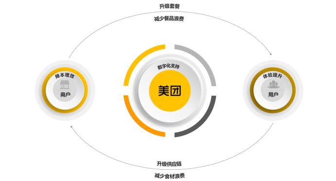 新奧精準資料免費提供，助力企業供應鏈優化