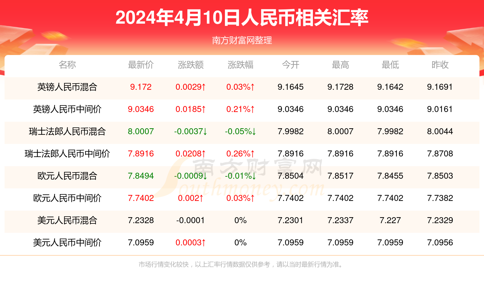 新澳門開獎(jiǎng)記錄查詢今天：中獎(jiǎng)號(hào)碼全面匯總