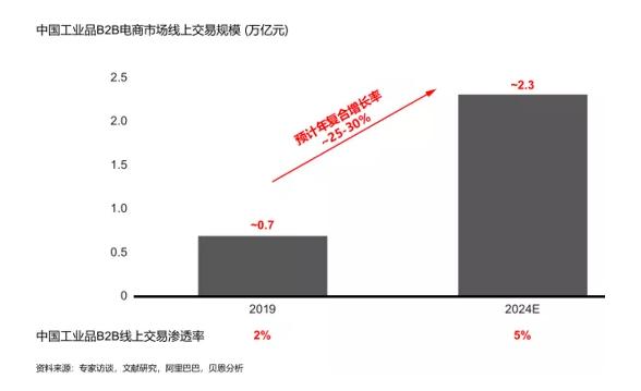 2024新澳門原材料1688區塊鏈技術：透明與安全的供應鏈管理