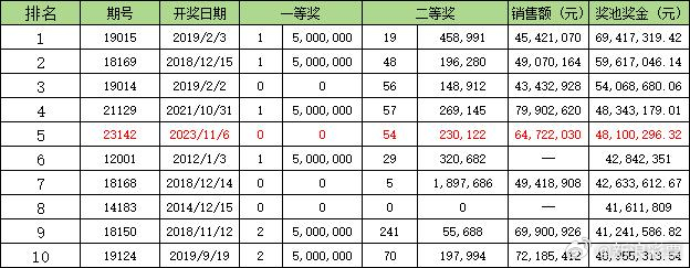 第5485頁