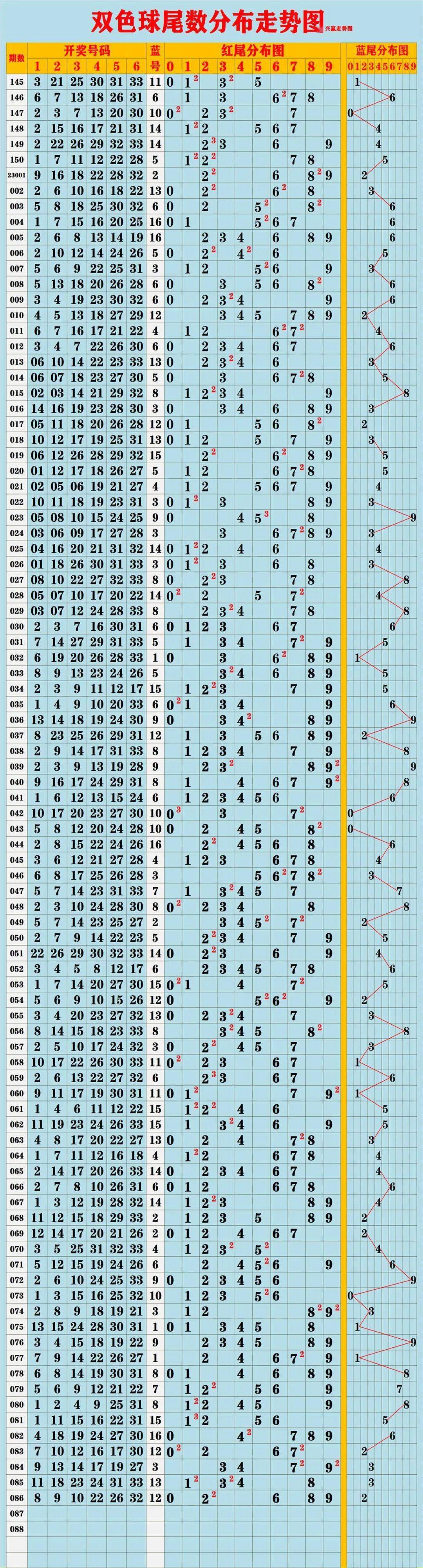 第5600頁