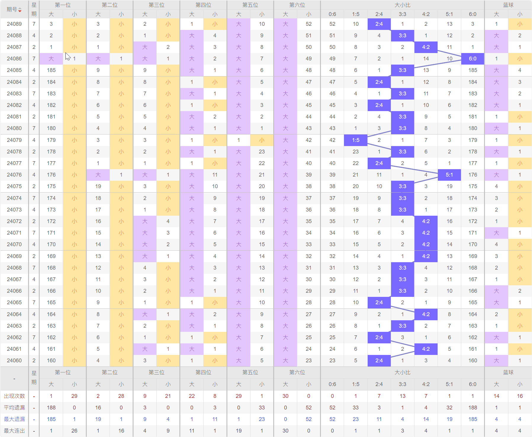 新澳門開獎結果分析，專家預測未來走勢