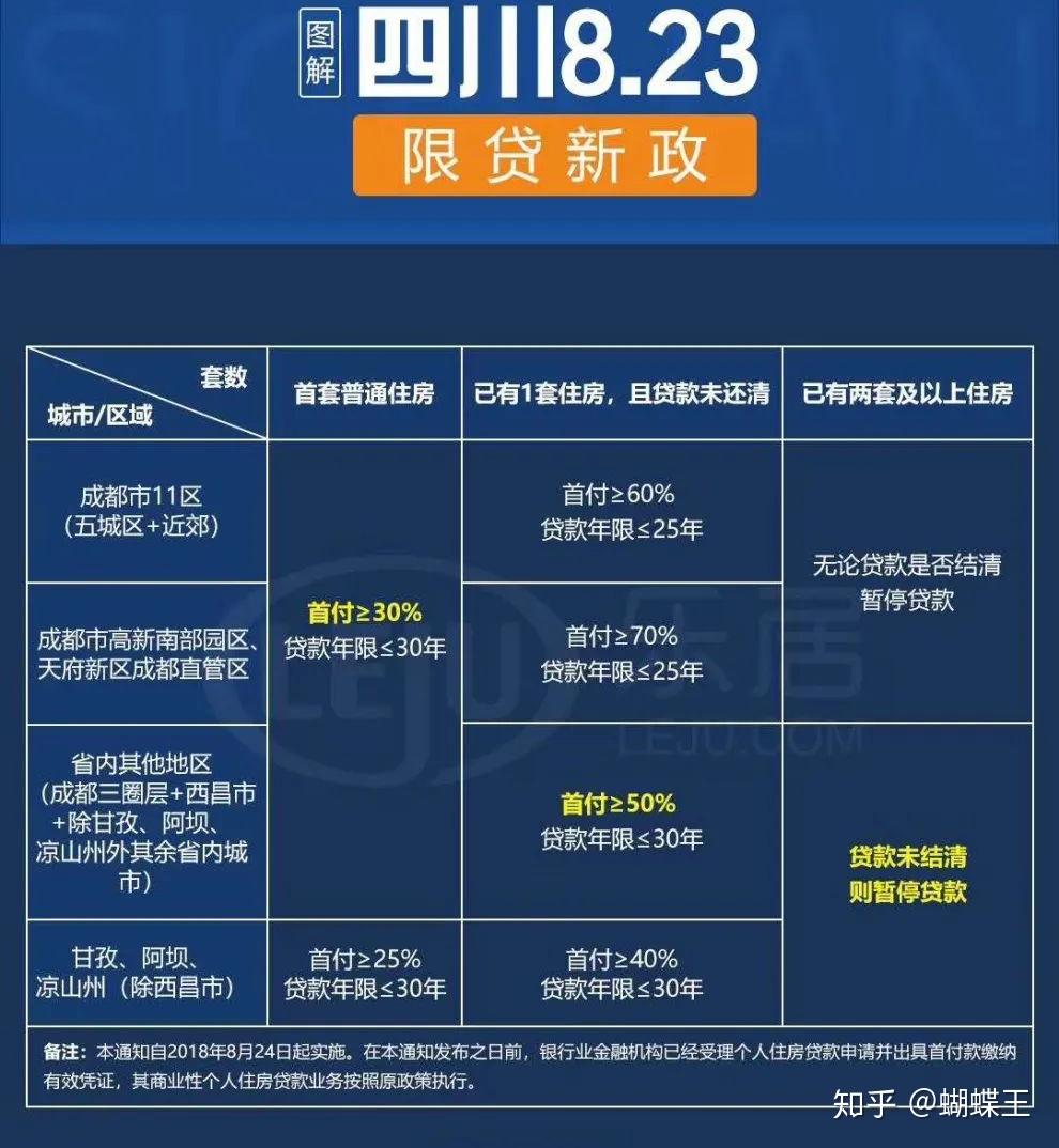 成都按揭貸款最新政策解讀，成都按揭貸款最新政策解讀與解析