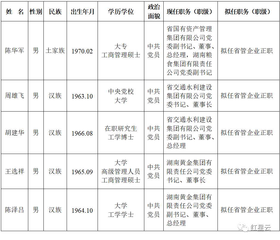 最新東臺干部任前公示，東臺干部任前公示最新消息