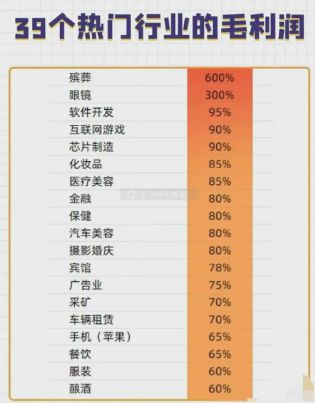 最新暴利行業排行榜深度解析，最新暴利行業排行榜深度解讀與解析