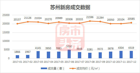 揭秘蘇州樓市最新動態，2017年蘇州樓市最新消息全解析，揭秘蘇州樓市最新動態，全面解析蘇州樓市最新消息（2017年）