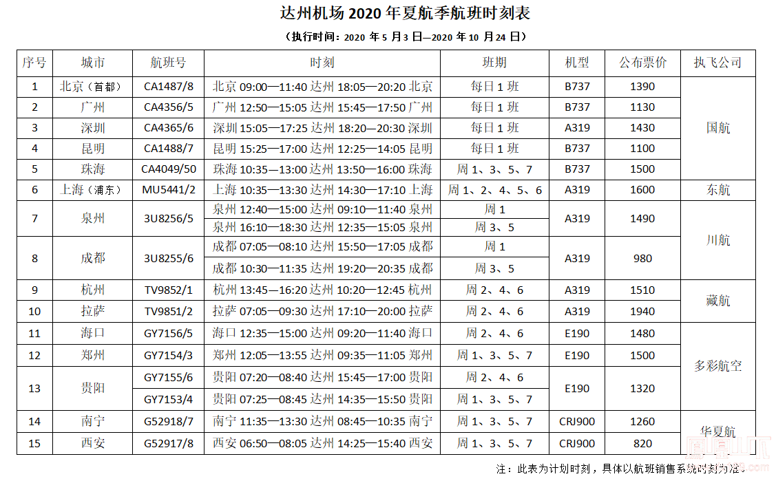 達州河市機場最新航班信息詳解，達州河市機場最新航班信息全面解析