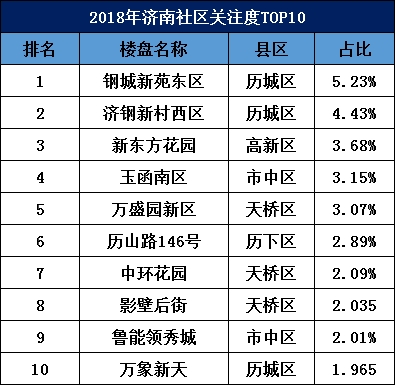 濟(jì)南房價最新消息2018，濟(jì)南房價走勢揭秘，最新消息與深度分析（2018版）