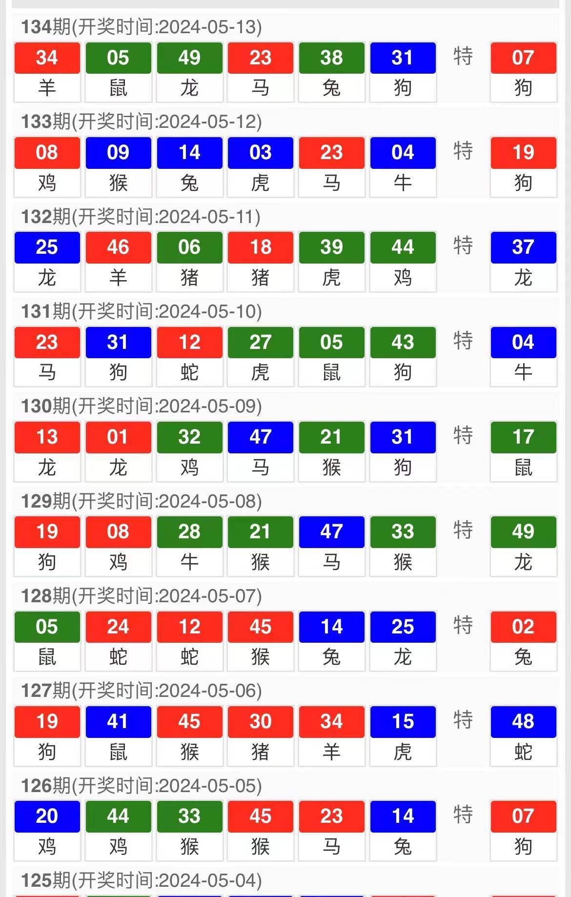 4949澳門特馬今晚開獎53期,深度策略應(yīng)用數(shù)據(jù)_D版32.196