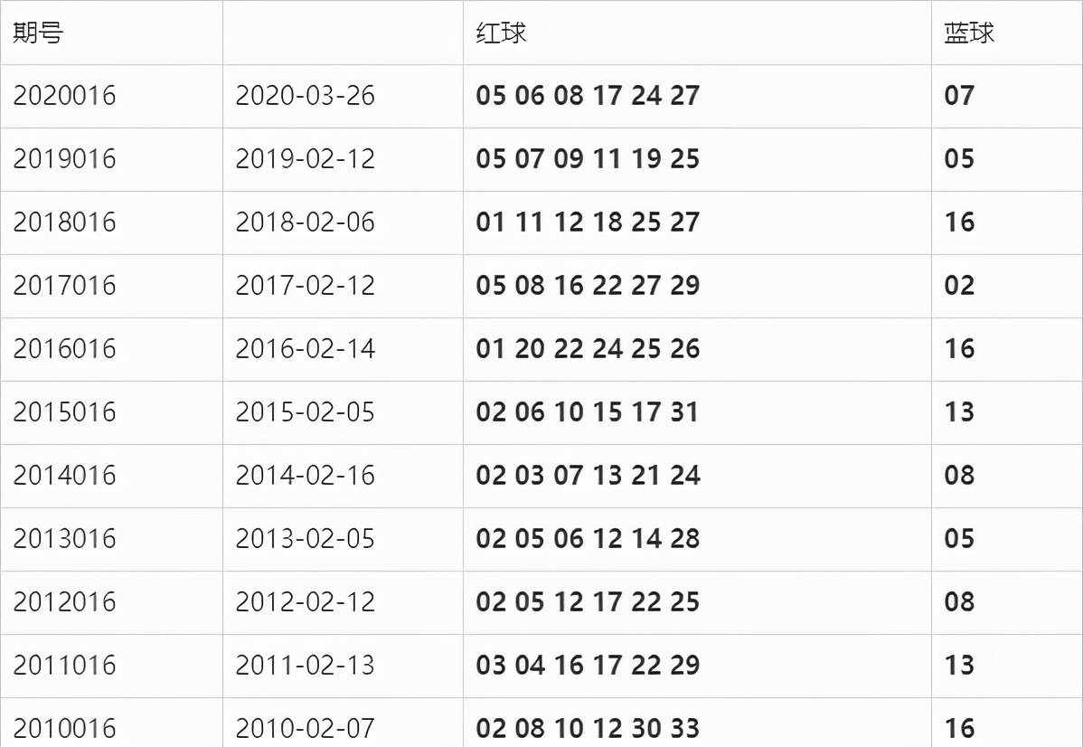 雙色球最新結果開獎號,全面執行數據設計_高級款13.516