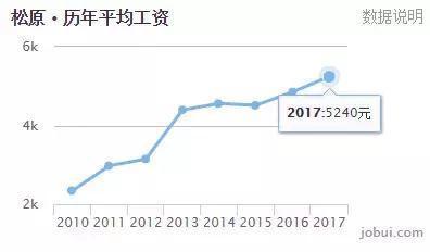 松原房價走勢最新消息，市場分析與預測，松原房價走勢最新消息，市場分析及未來預測