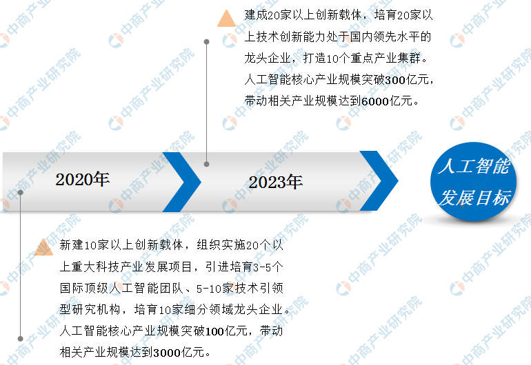 2024全年資料免費大全功能,創新性計劃解析_云端版63.709