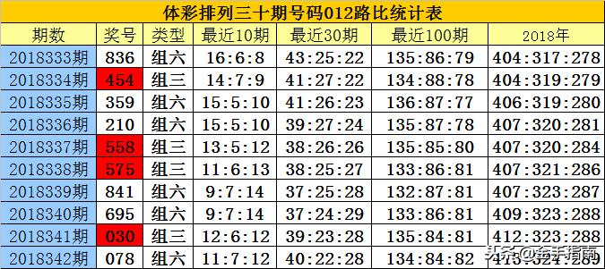 熱點(diǎn) 第348頁