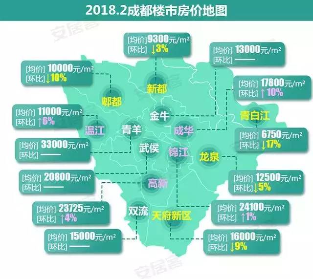 成都金牛區最新房價動態，深度解析與前景展望，成都金牛區最新房價動態，深度解析及前景展望