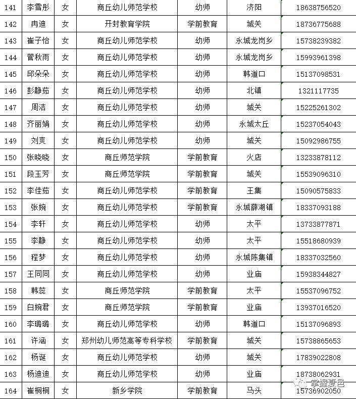 夏邑縣最新招聘動態 2017年概覽，夏邑縣2017年招聘動態概覽