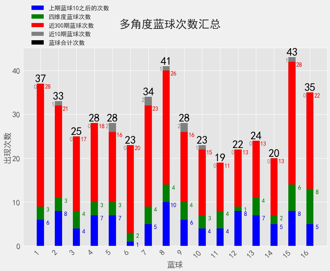 新澳門2024歷史開獎記錄查詢表使用指南